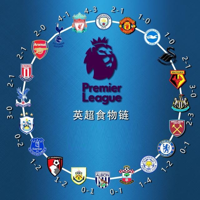 凉了！罢赛逼宫1.2亿转会切尔西，13轮仅1次打满，曼联养出的巨婴栽了？